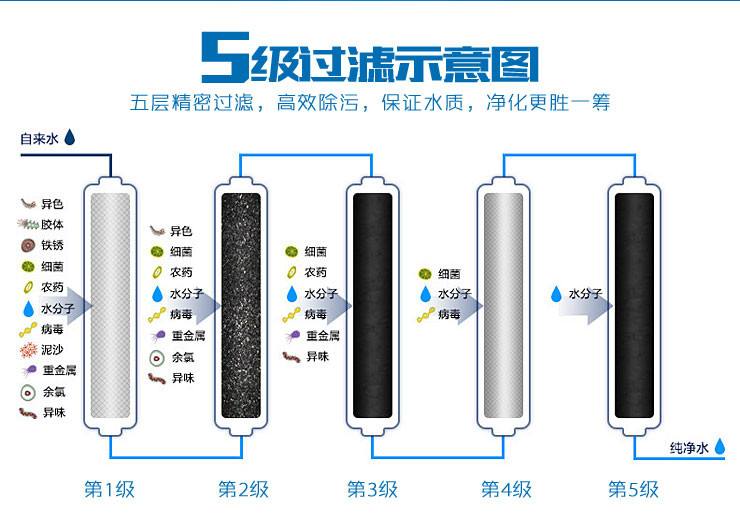 純水機與凈水機的區別理解