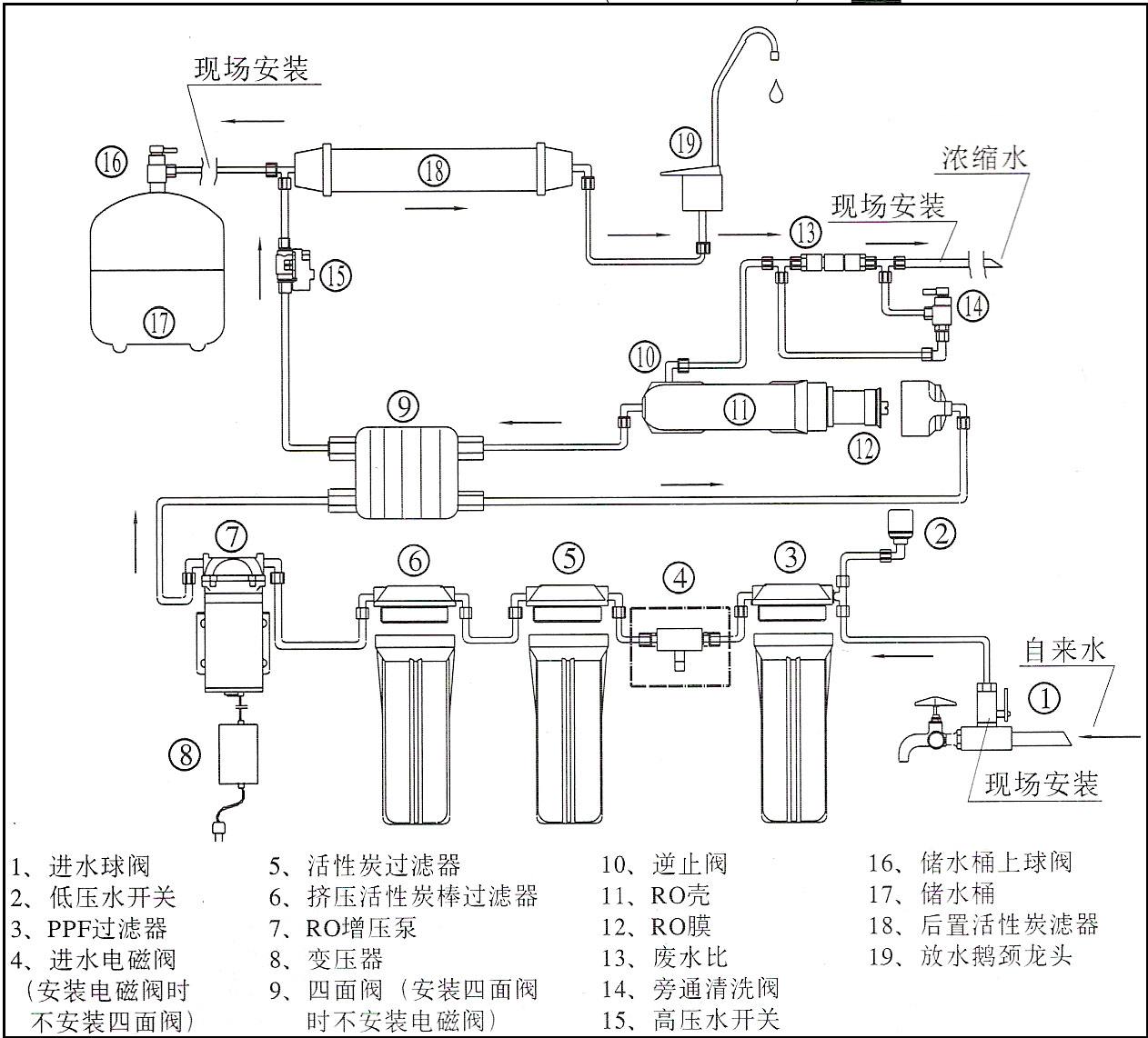 凈水器概念講解及基礎知識